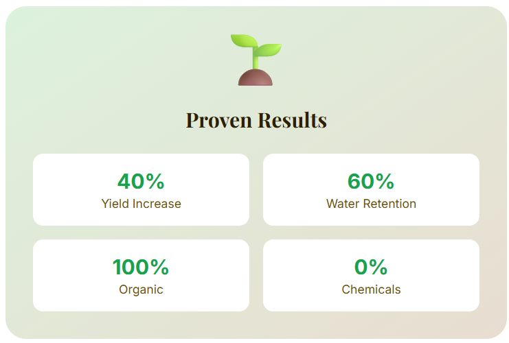 Environmental Impact